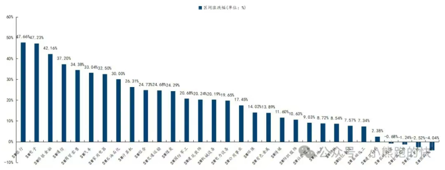 万万想不到，中国经济真的要靠股市  第25张