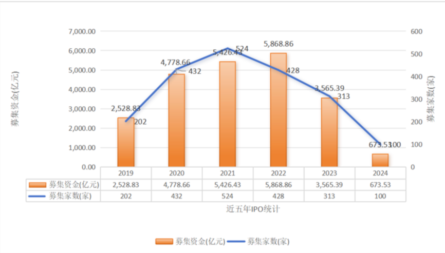 万万想不到，中国经济真的要靠股市  第27张