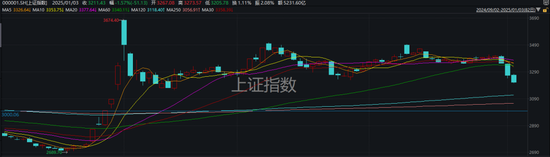 央行连提两次“择机降准降息”，A股明天怎么走？最新券商研判→  第2张