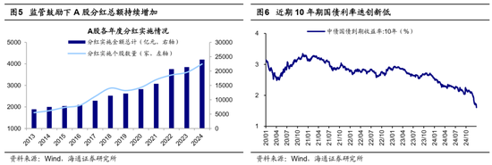 海通策略：岁末年初风格有何特征？短期红利资产推动价值风格占优，中期科技和中高端制造或推动成长回归  第5张