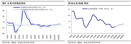 海通策略：岁末年初风格有何特征？短期红利资产推动价值风格占优，中期科技和中高端制造或推动成长回归  第7张