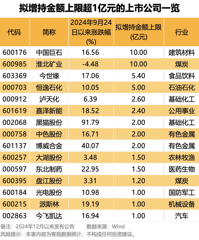 举牌，煤机龙头天地科技“赢麻了”！大股东举牌公司曝光，芯片巨头在内  第3张