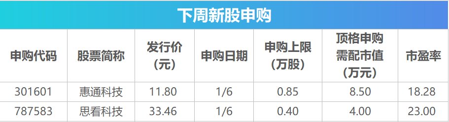 下周影响市场重要资讯前瞻：12月CPI、PPI数据将公布，这些投资机会最靠谱  第2张