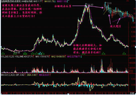 主力资金出逃，大跌将至，散户重点留意“拉链”形态，不想被套就赶紧抛  第12张