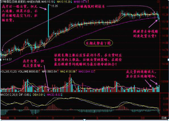 主力资金出逃，大跌将至，散户重点留意“拉链”形态，不想被套就赶紧抛  第14张