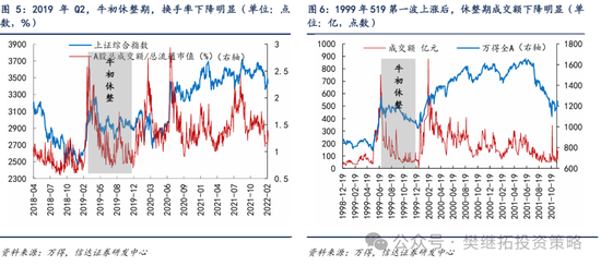 信达策略：牛初的回撤可类比99年Q3、13年Q2、19年Q2，春节前可能是第二次买点  第3张