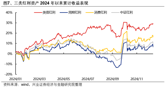 兴证策略：一季度市场如何配置？  第8张