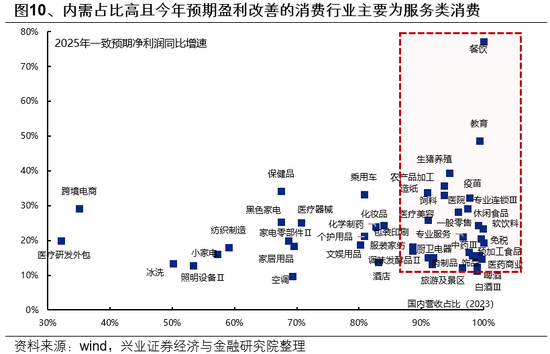 兴证策略：一季度市场如何配置？  第11张