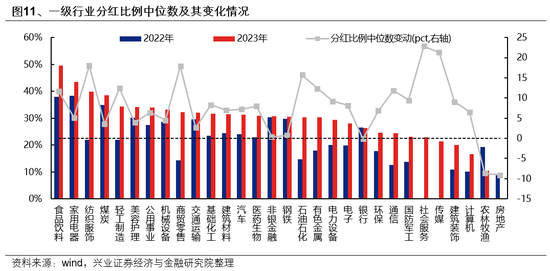 兴证策略：一季度市场如何配置？  第12张