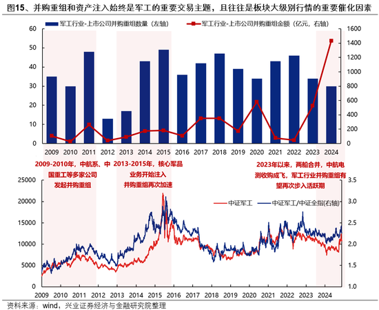 兴证策略：一季度市场如何配置？  第16张