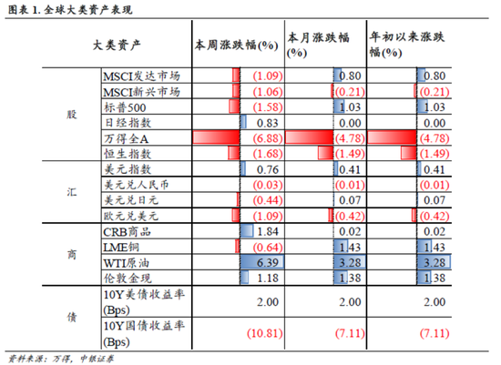 中银策略：信心有望修复，反弹可期  第1张