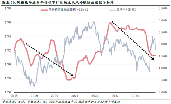 中银策略：信心有望修复，反弹可期  第6张