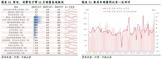 中银策略：信心有望修复，反弹可期  第7张