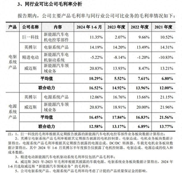 汇川技术拟拆分联合动力上市，投资者“拆骨”的忧虑何来？  第1张