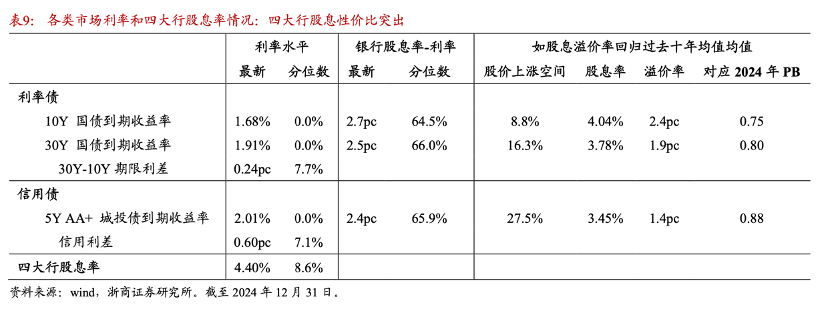 上市银行股备受追捧，中小银行股权却频现“1元起拍”  第1张