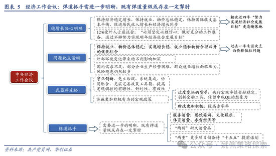 华创策略：回撤时空与反攻催化  第5张