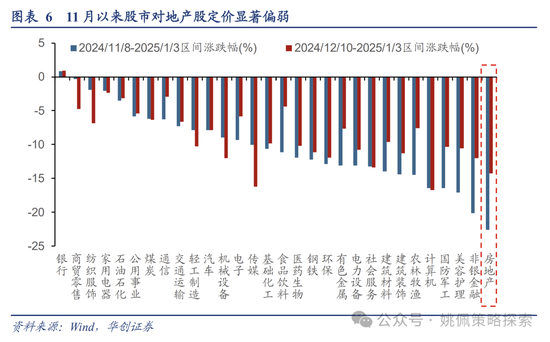 华创策略：回撤时空与反攻催化  第6张