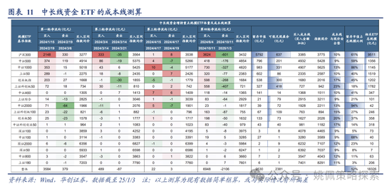 华创策略：回撤时空与反攻催化  第11张