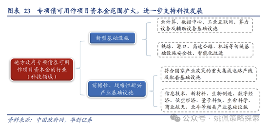 华创策略：回撤时空与反攻催化  第23张