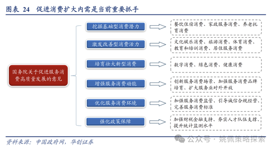 华创策略：回撤时空与反攻催化  第24张