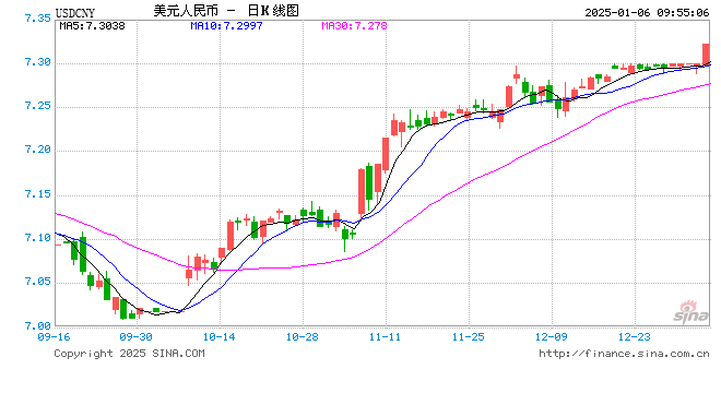 央行1月将在香港新增发行离岸人民币央行票据，预计发行规模远超过去单次最大发行规模  第1张