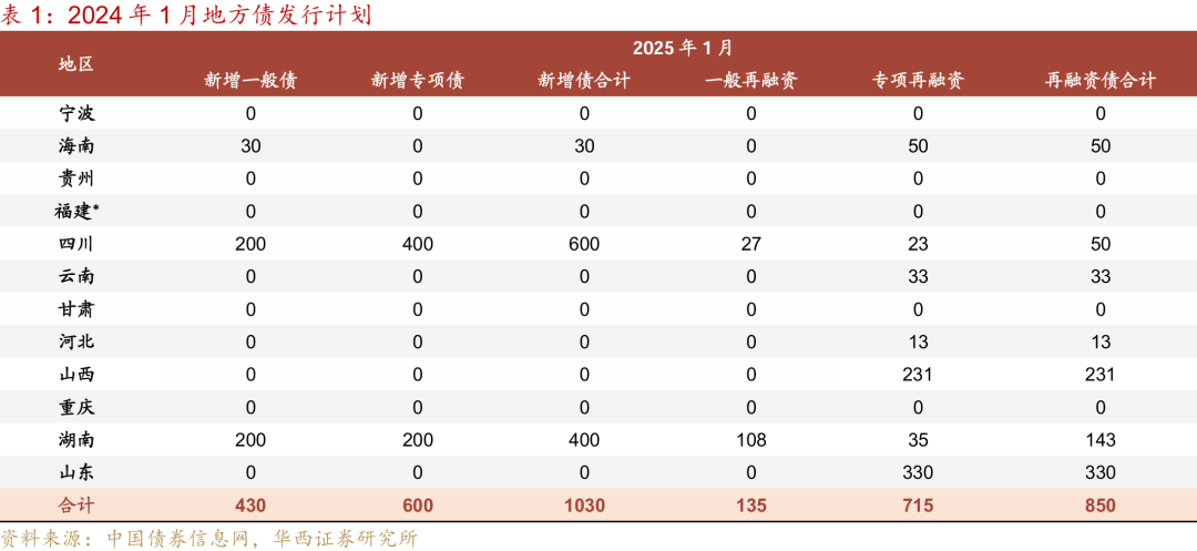 华西证券：降准降息可期，宽松落地或是短期止盈时点  第4张