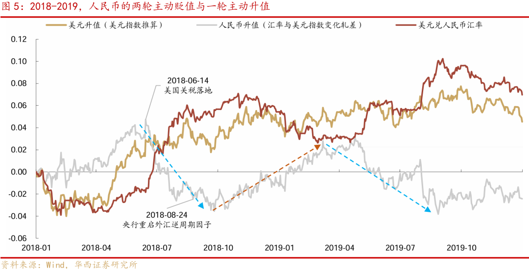 华西证券：降准降息可期，宽松落地或是短期止盈时点  第6张