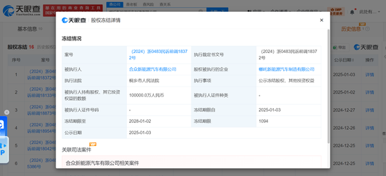 哪吒汽车再被冻结10亿股权 哪吒汽车已成被执行人  第1张