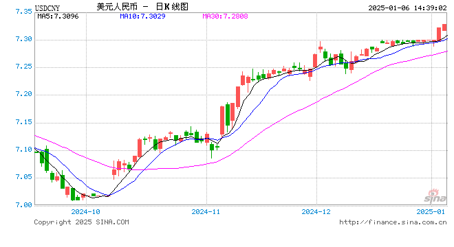 管涛：客观理性看待近期人民币汇率波动  第1张