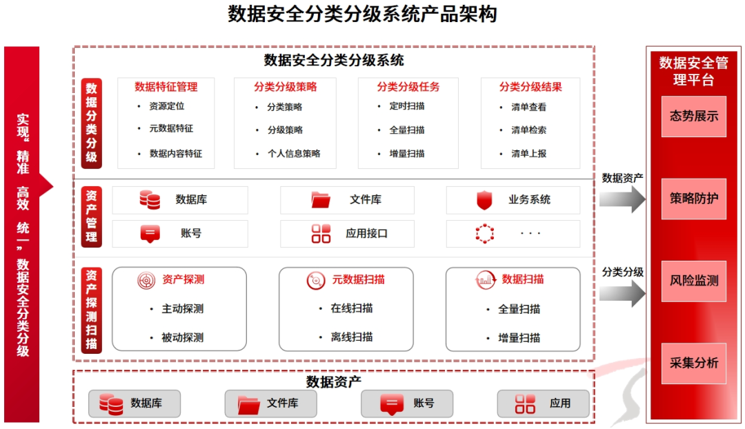摸清数据“家底”，从做好数据分类分级开始  第1张