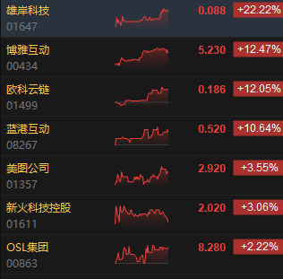 收评：港股恒指跌0.36% 科指跌0.18%内房股齐挫融创中国跌超14%  第5张