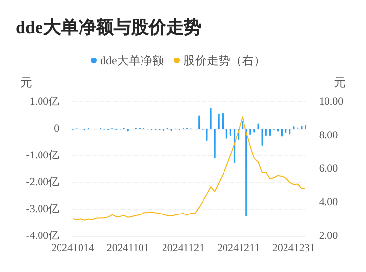 日上集团主力资金持续净流入，3日共净流入2909.23万元  第1张
