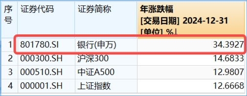 尾盘秀肌肉，银行率先止跌！央行表态+险资举牌，银行ETF（512800）逆市涨近1%，机构继续看好  第4张