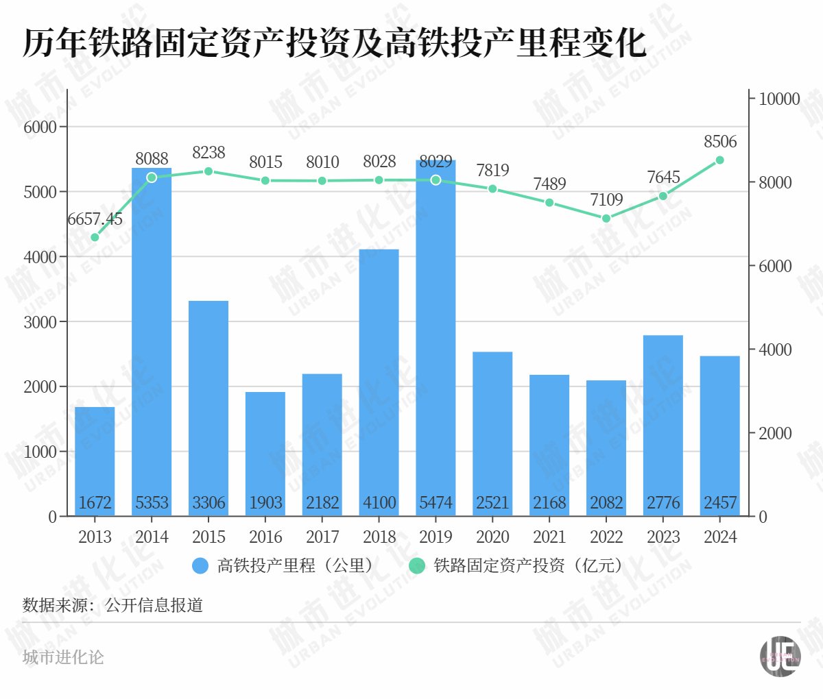 年度“高铁成绩单”出炉，这些省份“上大分”？  第6张