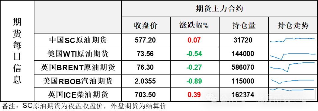 油价冲高回落收跌，“最佳交易员”登场热身，全金融市场出现剧烈震荡  第3张