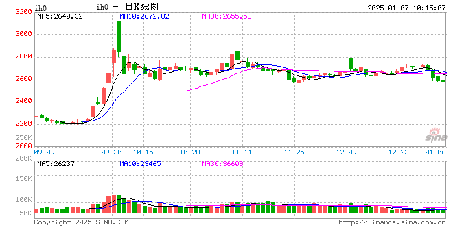 光大期货：1月7日金融日报  第2张