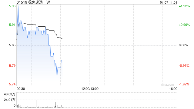 极兔速递-W第四季度包裹量合计73.92亿件 同比增长32.5%  第1张