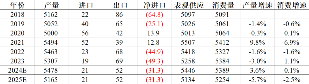 玻璃：供应维持低位，需求仍存分歧  第8张