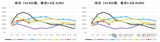 玻璃：供应维持低位，需求仍存分歧  第9张