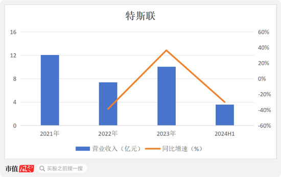 光大控股一手扶持，7年9次融资，3年半亏损70亿，特斯联：赴港IPO或成现金流救命稻草  第4张