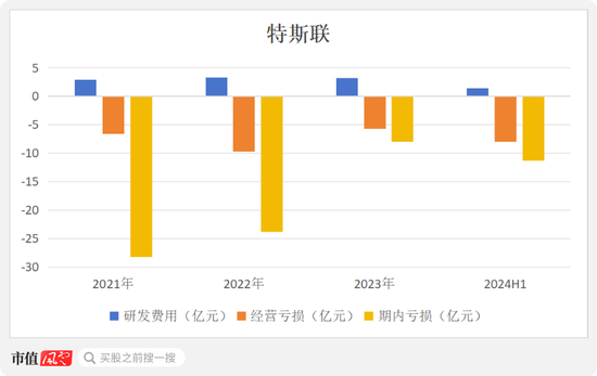 光大控股一手扶持，7年9次融资，3年半亏损70亿，特斯联：赴港IPO或成现金流救命稻草  第5张