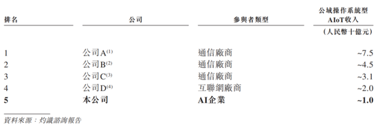 光大控股一手扶持，7年9次融资，3年半亏损70亿，特斯联：赴港IPO或成现金流救命稻草  第8张