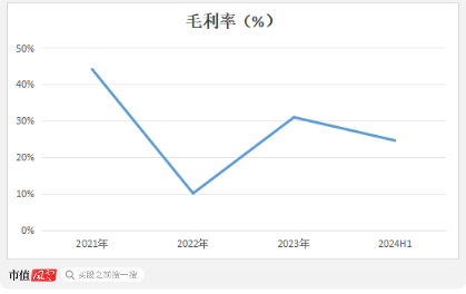 光大控股一手扶持，7年9次融资，3年半亏损70亿，特斯联：赴港IPO或成现金流救命稻草  第10张