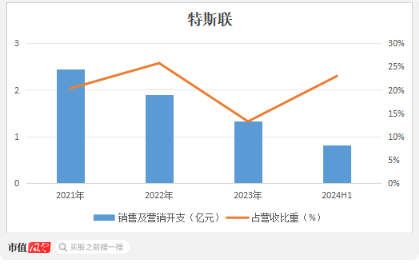 光大控股一手扶持，7年9次融资，3年半亏损70亿，特斯联：赴港IPO或成现金流救命稻草  第11张