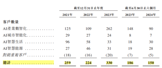 光大控股一手扶持，7年9次融资，3年半亏损70亿，特斯联：赴港IPO或成现金流救命稻草  第12张