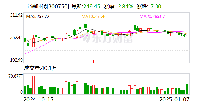 美国“1260H清单”风波：宁德时代回应美国国防部的“错误”指控  第1张