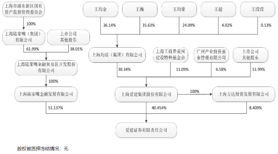 退休仅7个月，国内第一位白金分析师赵金厚加盟爱建证券  第2张