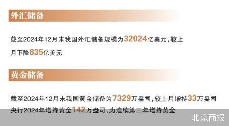 我国外储规模整体稳定 央行继续增持黄金  第2张