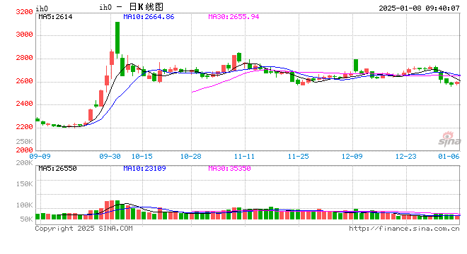 光大期货：1月8日金融日报  第2张