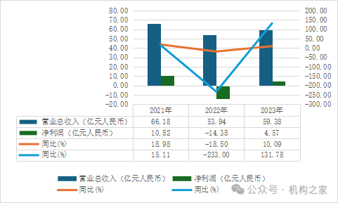 “零元退股”包头农商行！拉卡拉黯然退场背后亏损惨重  第4张